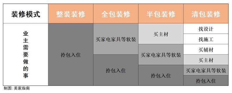 家居装修新趋势：打造温馨舒适的生活空间